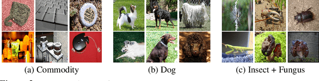 Figure 2 for Towards Good Practices for Efficiently Annotating Large-Scale Image Classification Datasets
