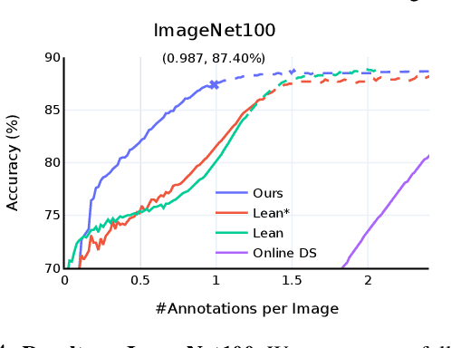 Figure 3 for Towards Good Practices for Efficiently Annotating Large-Scale Image Classification Datasets