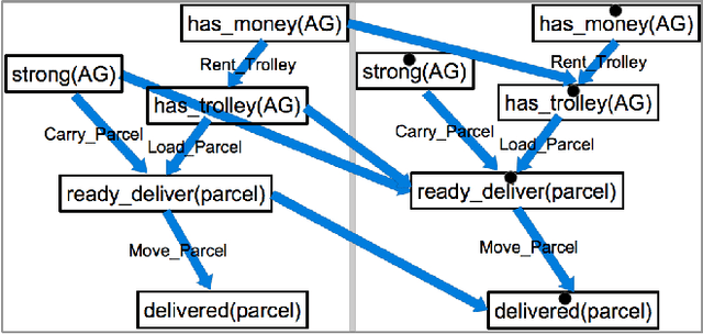 Figure 1 for Learning of Agent Capability Models with Applications in Multi-agent Planning