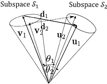 Figure 3 for Constrained Mutual Convex Cone Method for Image Set Based Recognition