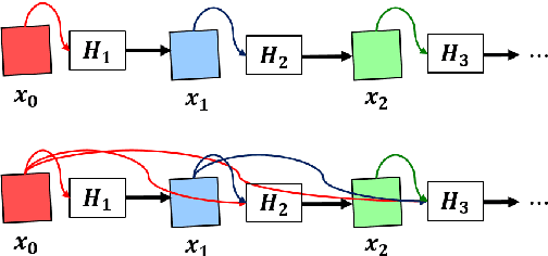 Figure 1 for Densely Connected Convolutional Networks for Speech Recognition