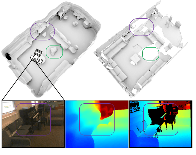 Figure 1 for Atlas: End-to-End 3D Scene Reconstruction from Posed Images