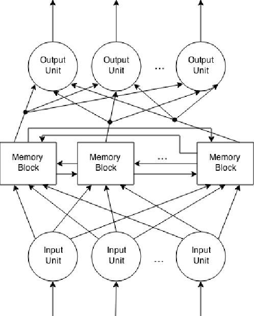 Figure 1 for Bach in 2014: Music Composition with Recurrent Neural Network