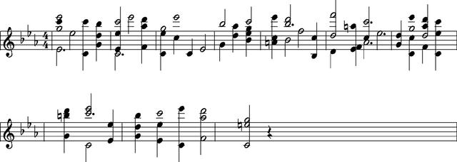 Figure 3 for Bach in 2014: Music Composition with Recurrent Neural Network