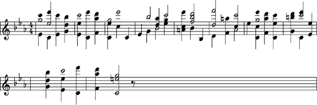 Figure 4 for Bach in 2014: Music Composition with Recurrent Neural Network