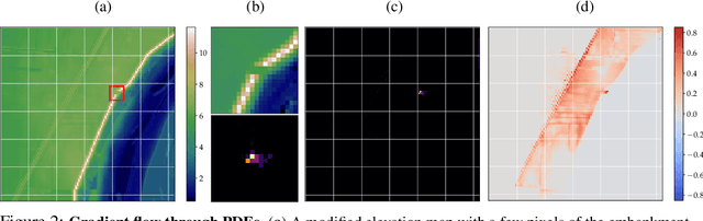 Figure 2 for Physics-Aware Downsampling with Deep Learning for Scalable Flood Modeling