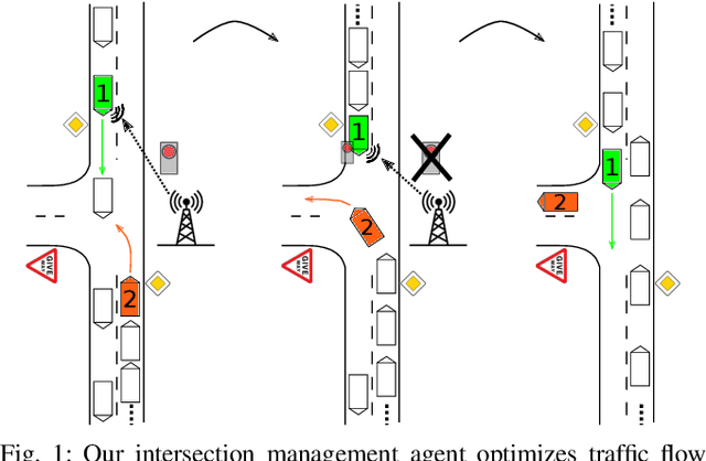 Figure 1 for Courteous Behavior of Automated Vehicles at Unsignalized Intersections via Reinforcement Learning