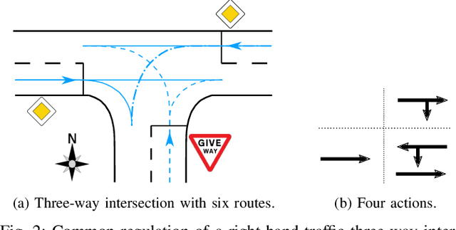 Figure 2 for Courteous Behavior of Automated Vehicles at Unsignalized Intersections via Reinforcement Learning