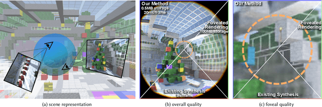 Figure 1 for Foveated Neural Radiance Fields for Real-Time and Egocentric Virtual Reality