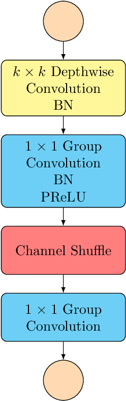Figure 3 for Pixel-Level Dense Prediction without Decoder