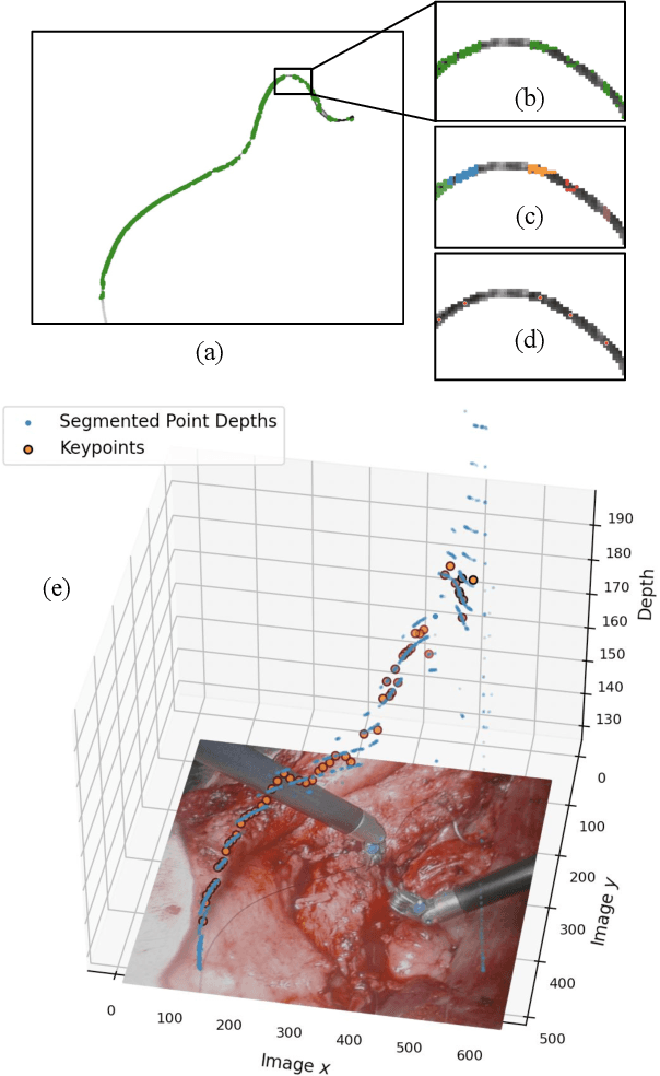 Figure 2 for Suture Thread Spline Reconstruction from Endoscopic Images for Robotic Surgery with Reliability-driven Keypoint Detection