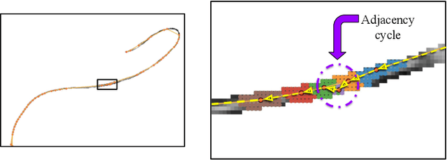 Figure 3 for Suture Thread Spline Reconstruction from Endoscopic Images for Robotic Surgery with Reliability-driven Keypoint Detection