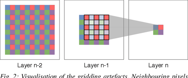 Figure 2 for Efficient Smoothing of Dilated Convolutions for Image Segmentation