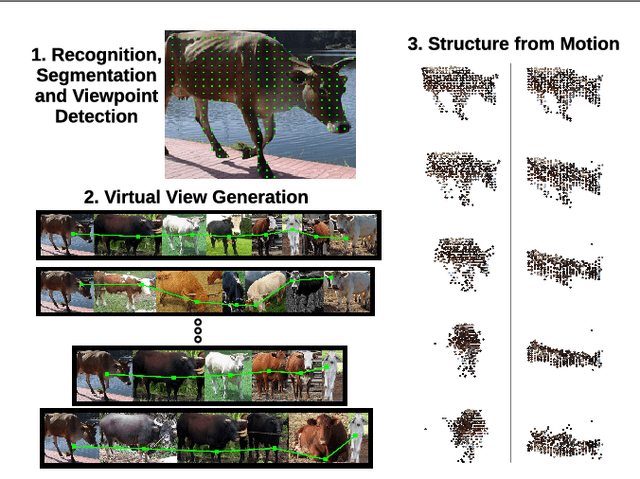 Figure 1 for Virtual View Networks for Object Reconstruction