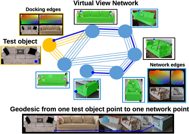 Figure 2 for Virtual View Networks for Object Reconstruction