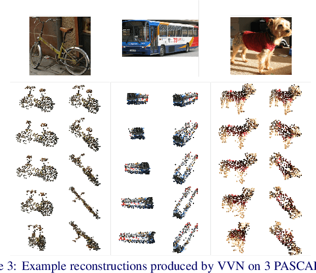 Figure 3 for Virtual View Networks for Object Reconstruction