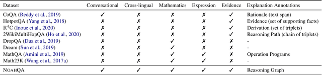 Figure 2 for NOAHQA: Numerical Reasoning with Interpretable Graph Question Answering Dataset