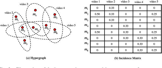 Figure 3 for Latent Semantic Learning with Structured Sparse Representation for Human Action Recognition