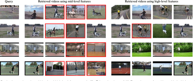 Figure 4 for Latent Semantic Learning with Structured Sparse Representation for Human Action Recognition