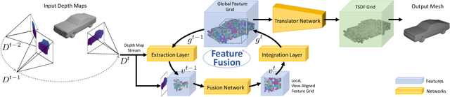 Figure 2 for NeuralFusion: Online Depth Fusion in Latent Space