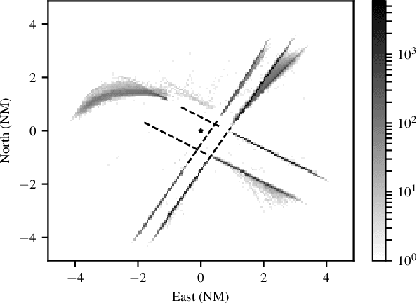 Figure 2 for Learning Probabilistic Trajectory Models of Aircraft in Terminal Airspace from Position Data
