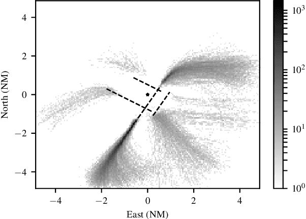 Figure 3 for Learning Probabilistic Trajectory Models of Aircraft in Terminal Airspace from Position Data