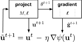 Figure 1 for Optimizing Black-box Metrics with Adaptive Surrogates