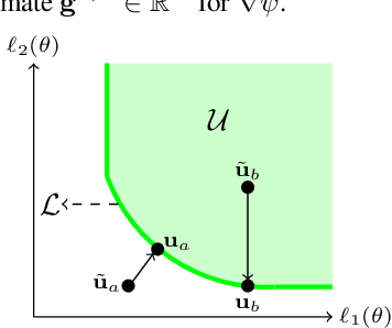 Figure 3 for Optimizing Black-box Metrics with Adaptive Surrogates