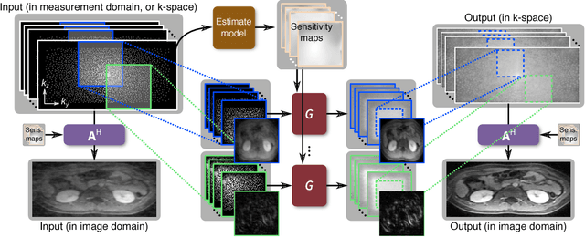Figure 1 for Highly Scalable Image Reconstruction using Deep Neural Networks with Bandpass Filtering