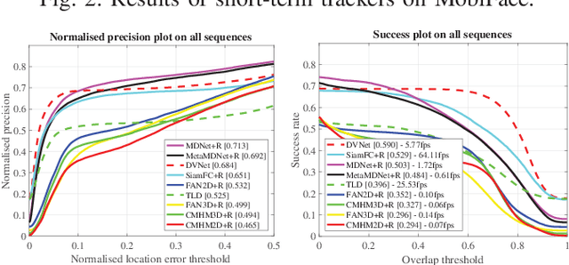 Figure 3 for Mobile Face Tracking: A Survey and Benchmark