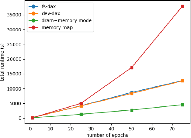 Figure 1 for Non-Volatile Memory Accelerated Posterior Estimation