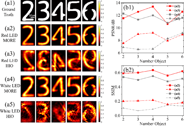 Figure 4 for Non-invasive color imaging through scattering medium under broadband illumination