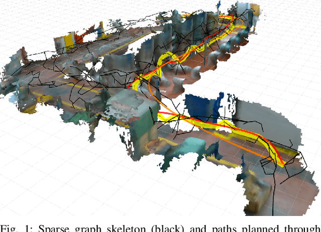 Figure 1 for Sparse 3D Topological Graphs for Micro-Aerial Vehicle Planning