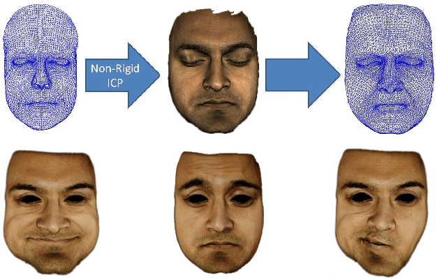Figure 2 for Lightweight Markerless Monocular Face Capture with 3D Spatial Priors