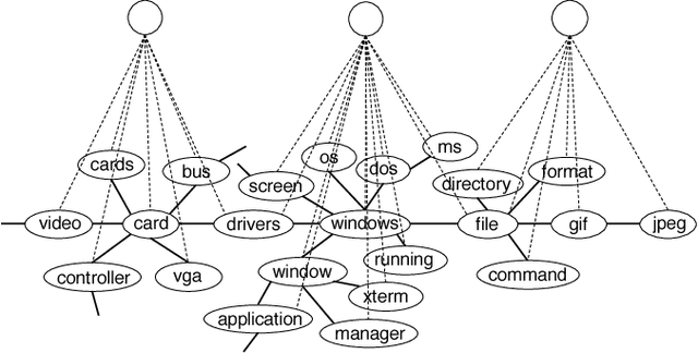 Figure 1 for Building Sparse Deep Feedforward Networks using Tree Receptive Fields