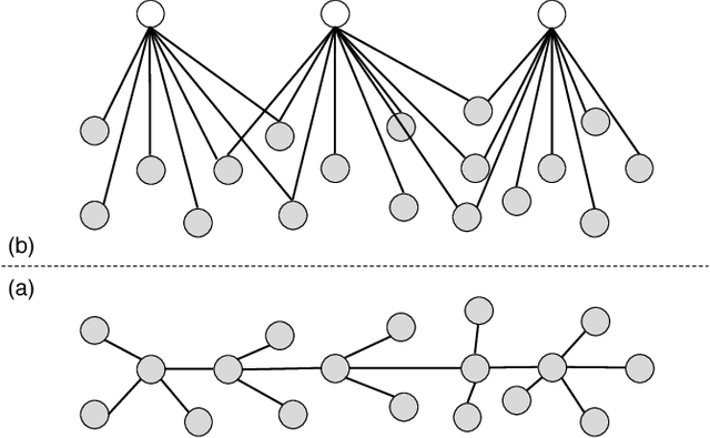 Figure 3 for Building Sparse Deep Feedforward Networks using Tree Receptive Fields