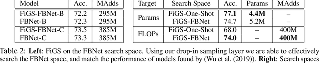 Figure 4 for Fine-Grained Stochastic Architecture Search