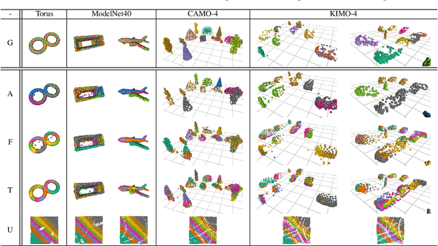 Figure 2 for TearingNet: Point Cloud Autoencoder to Learn Topology-Friendly Representations