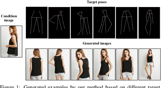 Figure 1 for Progressive Pose Attention Transfer for Person Image Generation