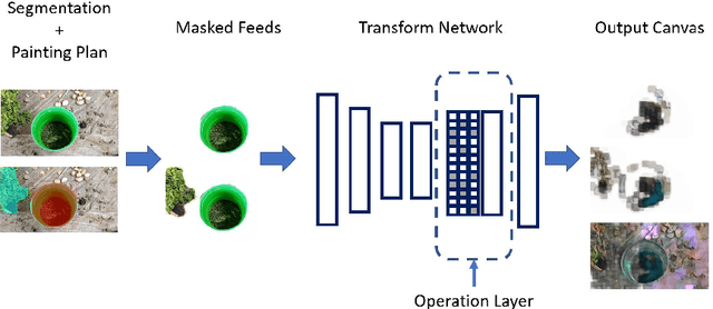 Figure 4 for Channel Decomposition on Generative Networks