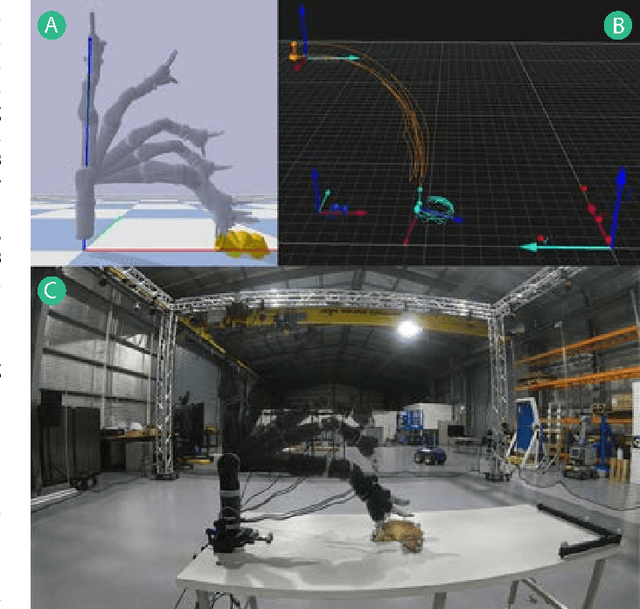 Figure 1 for Benchmarking Simulated Robotic Manipulation through a Real World Dataset