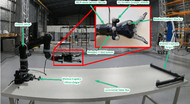 Figure 2 for Benchmarking Simulated Robotic Manipulation through a Real World Dataset