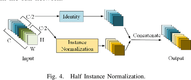 Figure 4 for Ghost-DeblurGAN and Its Application to Fiducial Marker System