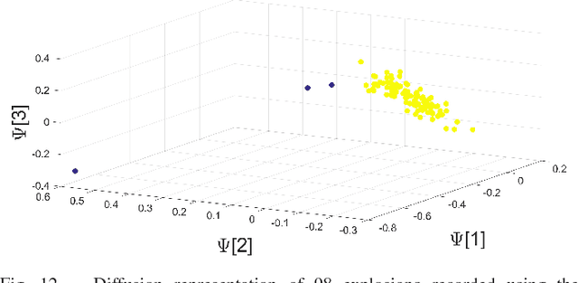 Figure 4 for Multi-View Kernels for Low-Dimensional Modeling of Seismic Events