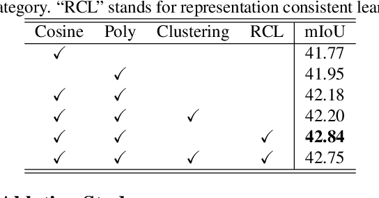 Figure 4 for Mining Contextual Information Beyond Image for Semantic Segmentation