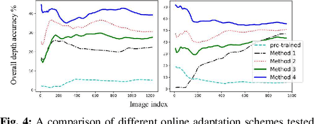 Figure 4 for Online Mutual Adaptation of Deep Depth Prediction and Visual SLAM