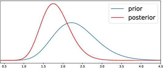 Figure 3 for Conjunction Data Messages behave as a Poisson Process
