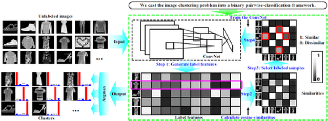 Figure 1 for Improving Deep Image Clustering With Spatial Transformer Layers