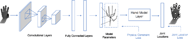 Figure 1 for Model-based Deep Hand Pose Estimation