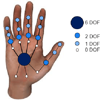 Figure 3 for Model-based Deep Hand Pose Estimation